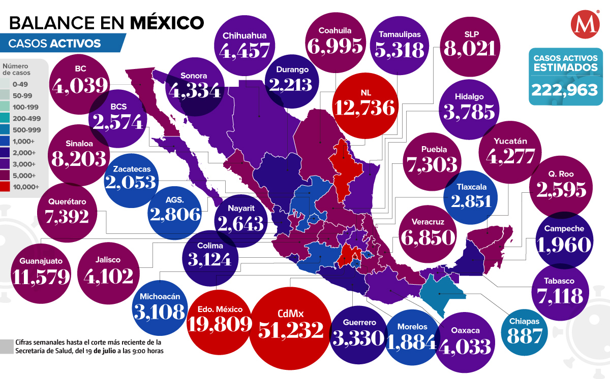 Casos activos al 19 de julio de 2022. (Ilustración)