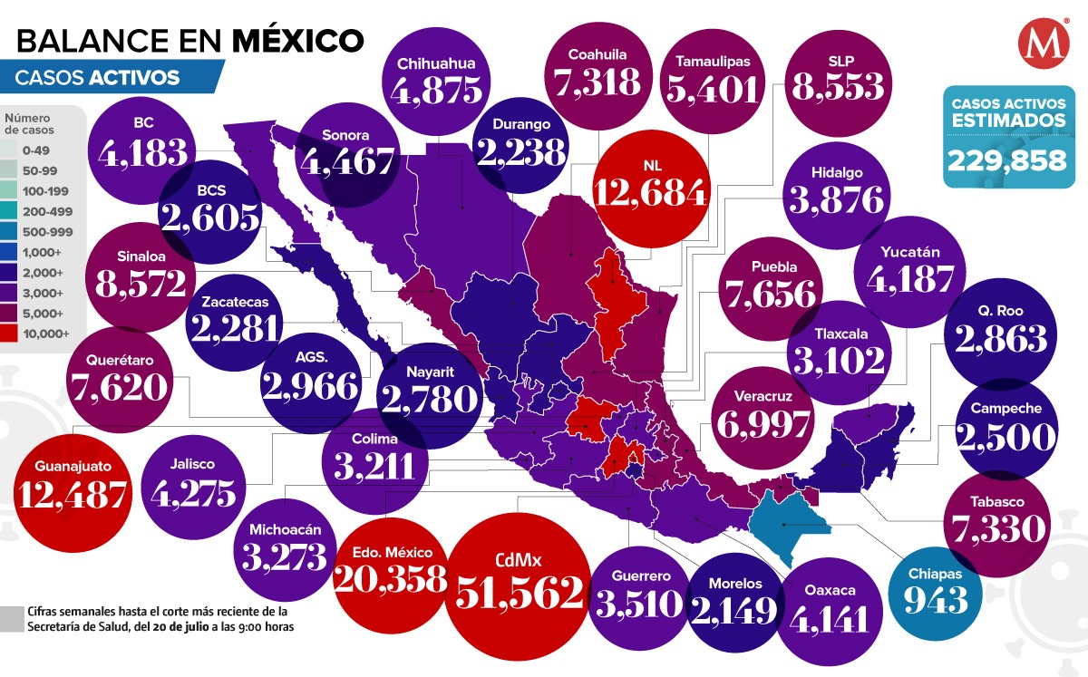Casos activos covid-19, 20 de julio 2022.