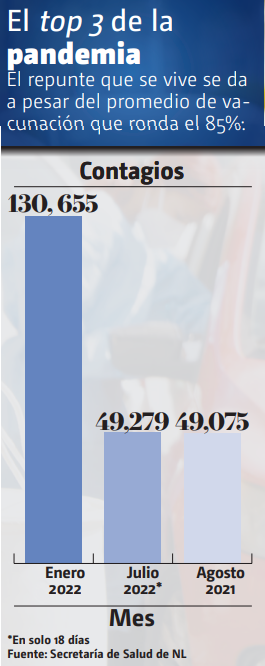 Top 3 de la pandemia
