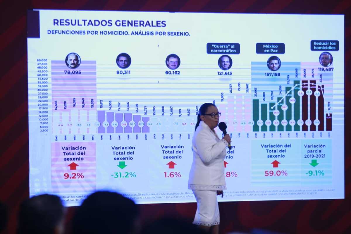 Rosa Icela Rodríguez, titular de la SSPC. | Juan Carlos Bautista