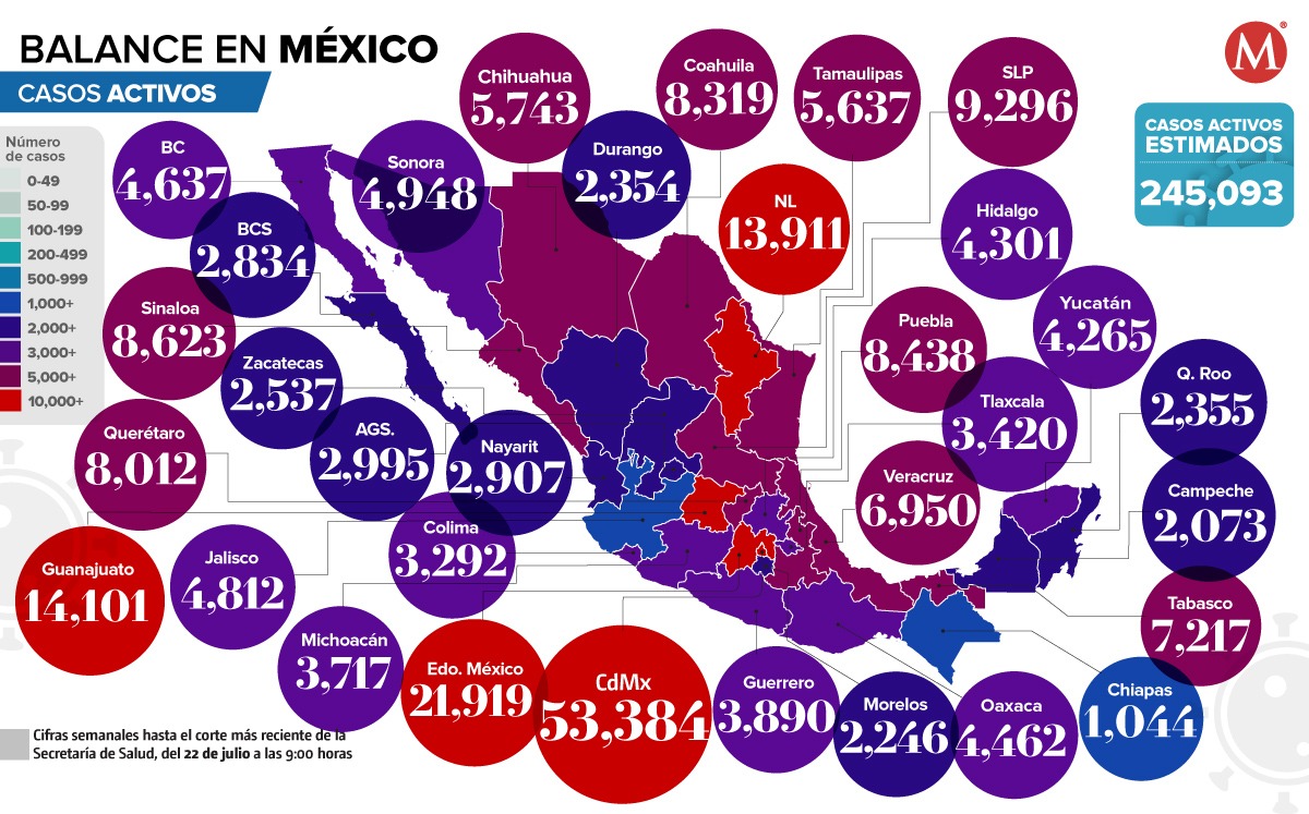 Casos activos por covid-19, 22 de julio 2022.