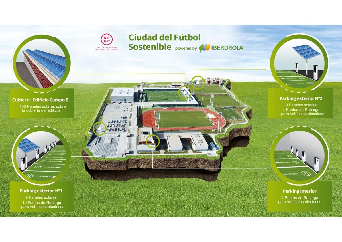 La primera ciudad sostenible de futbol cuenta con lo último en tecnología renovable