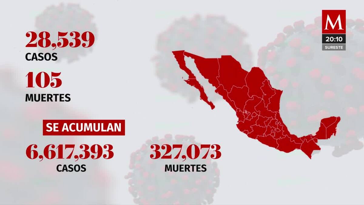 Muertes y contagios por covid-19 en México