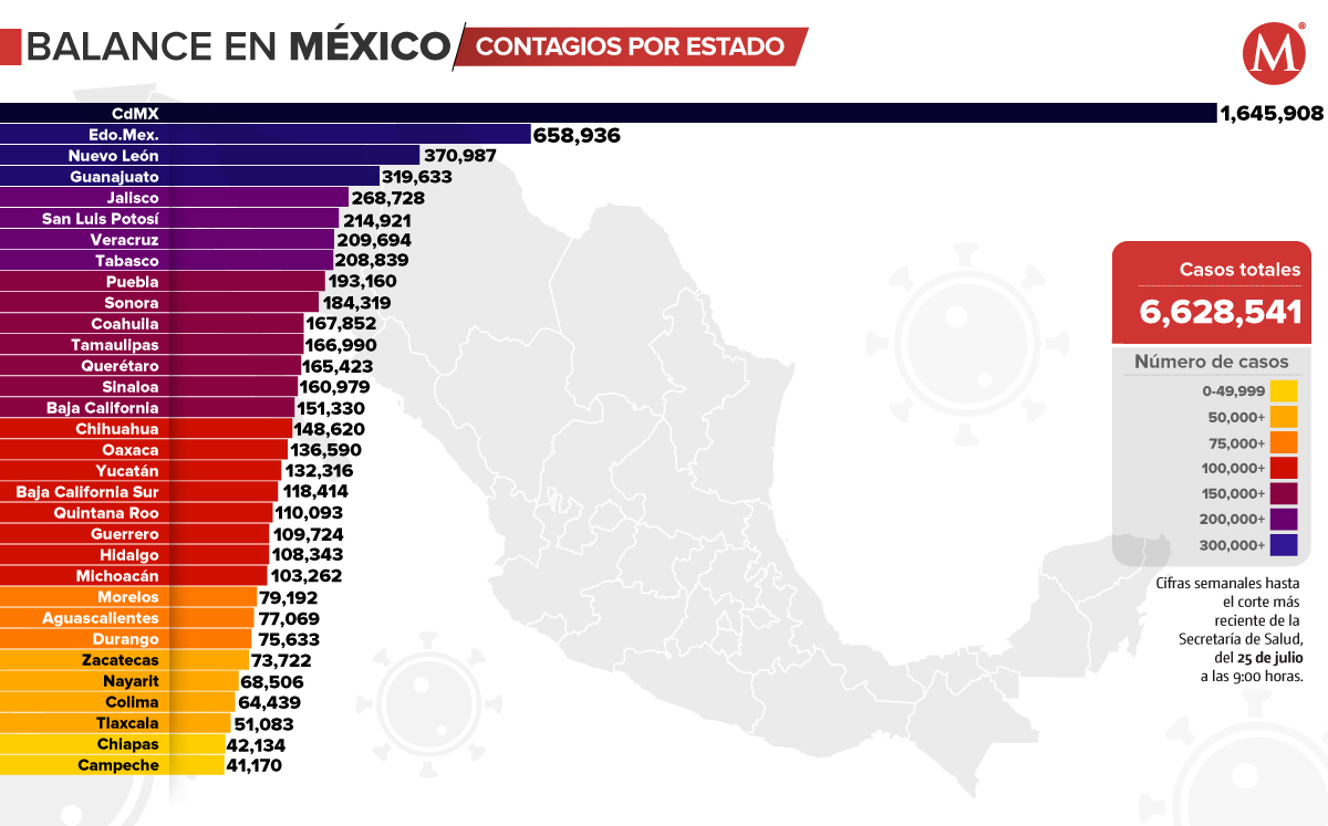 Mapa covid-19 en México al 25 de julio de 2022. (Ilustración)