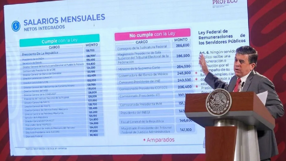 Profeco ‘balconea’ a funcionarios que ganan más que el Presidente