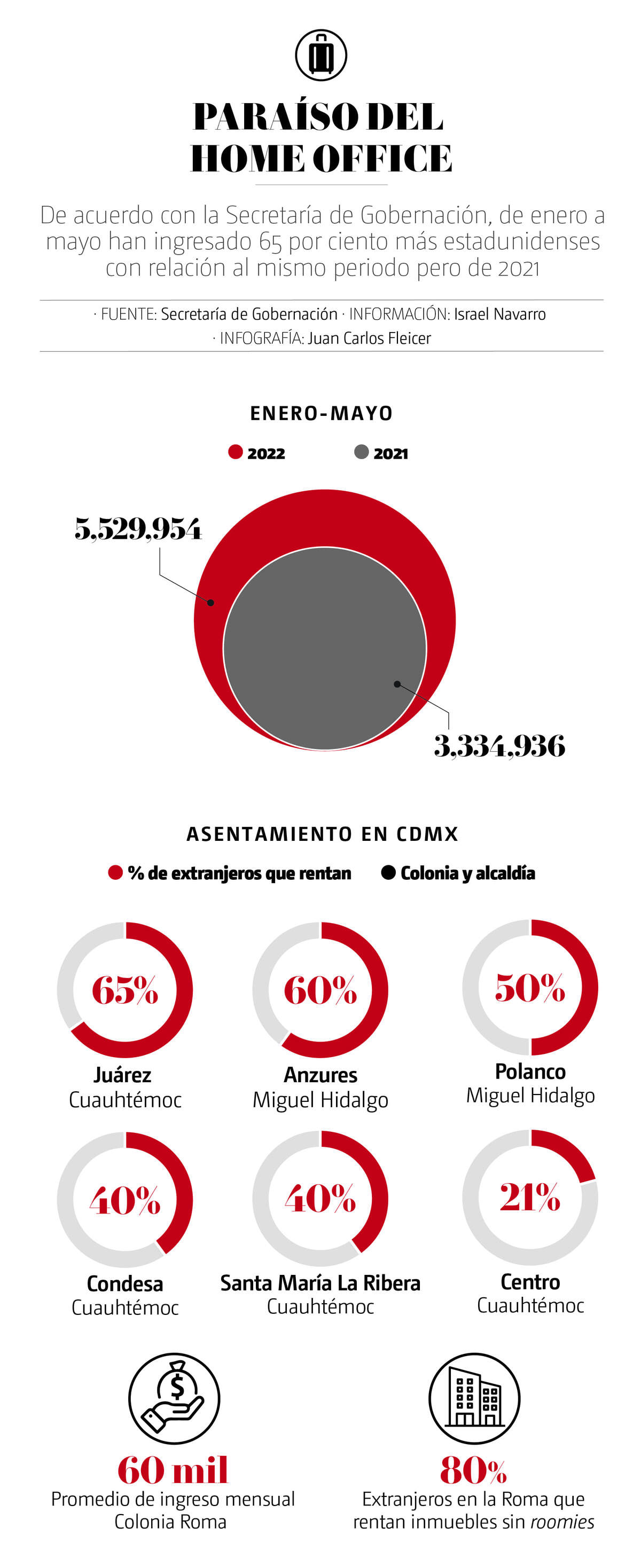 paraíso para home office