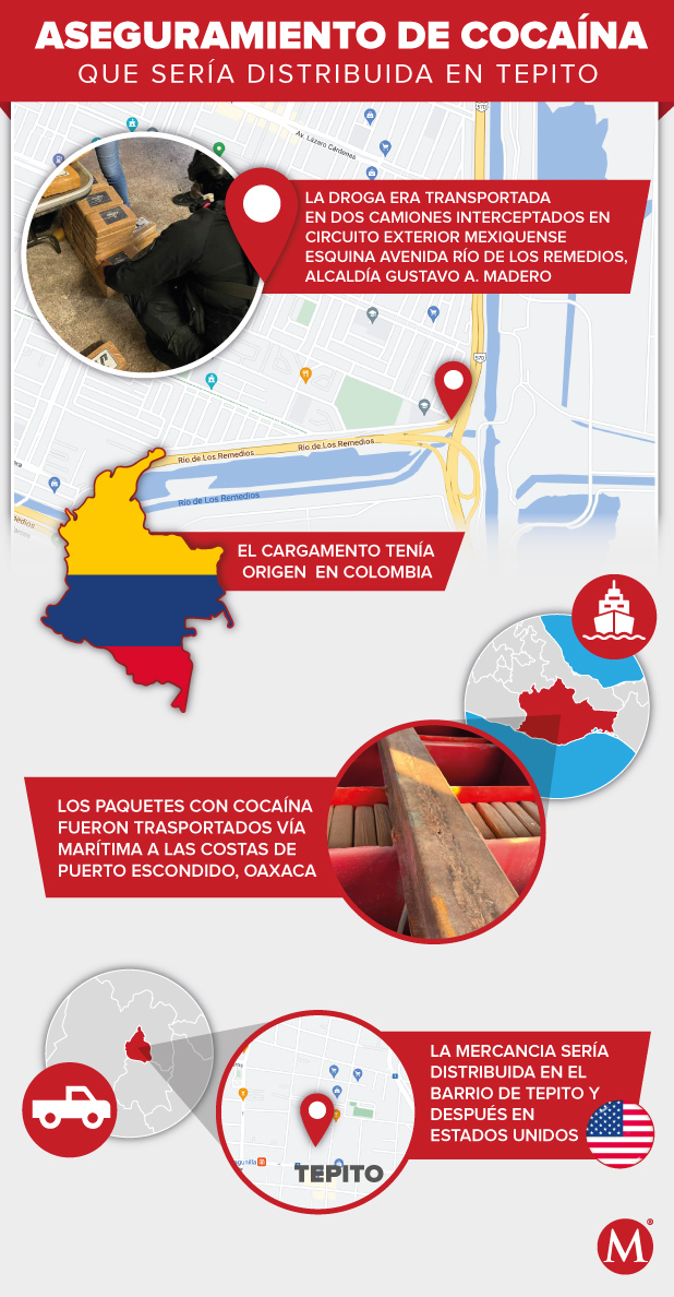origen de la droga decomisada en cdmx