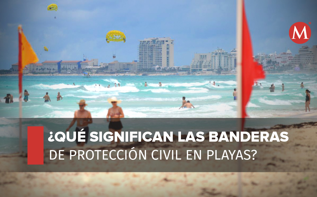 Significado de las banderas de Protección Civil en las playas. (Foto: Cuartoscuro / Diseño: MILENIO)