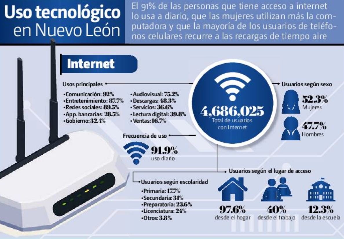 Infografía: Ricardo Laureano