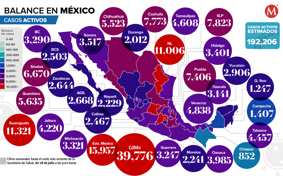 Casos activos al 28 de julio de 2022. (Ilustración)