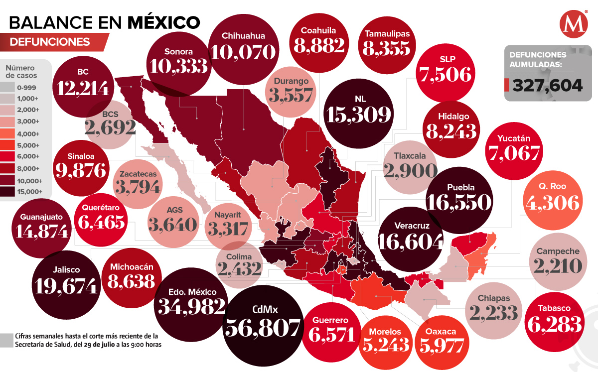 Defunciones al 29 de julio de 2022. (Ilustración)