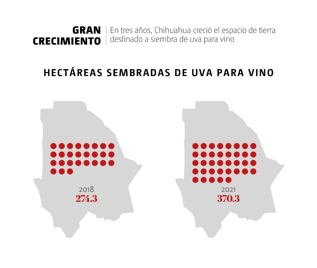 Hectáreas sembradas de uva para vino. (Gráfico)