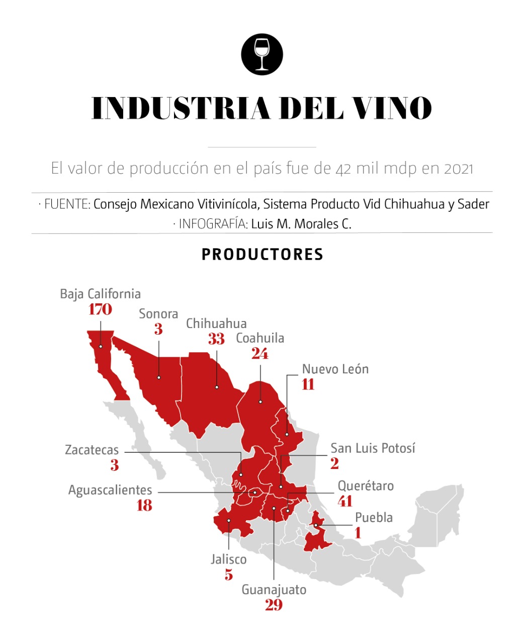 Industria del vino. (Gráfico)