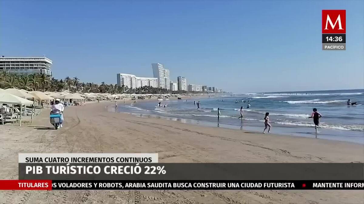 PIB turístico creció 22% en primer trimestre