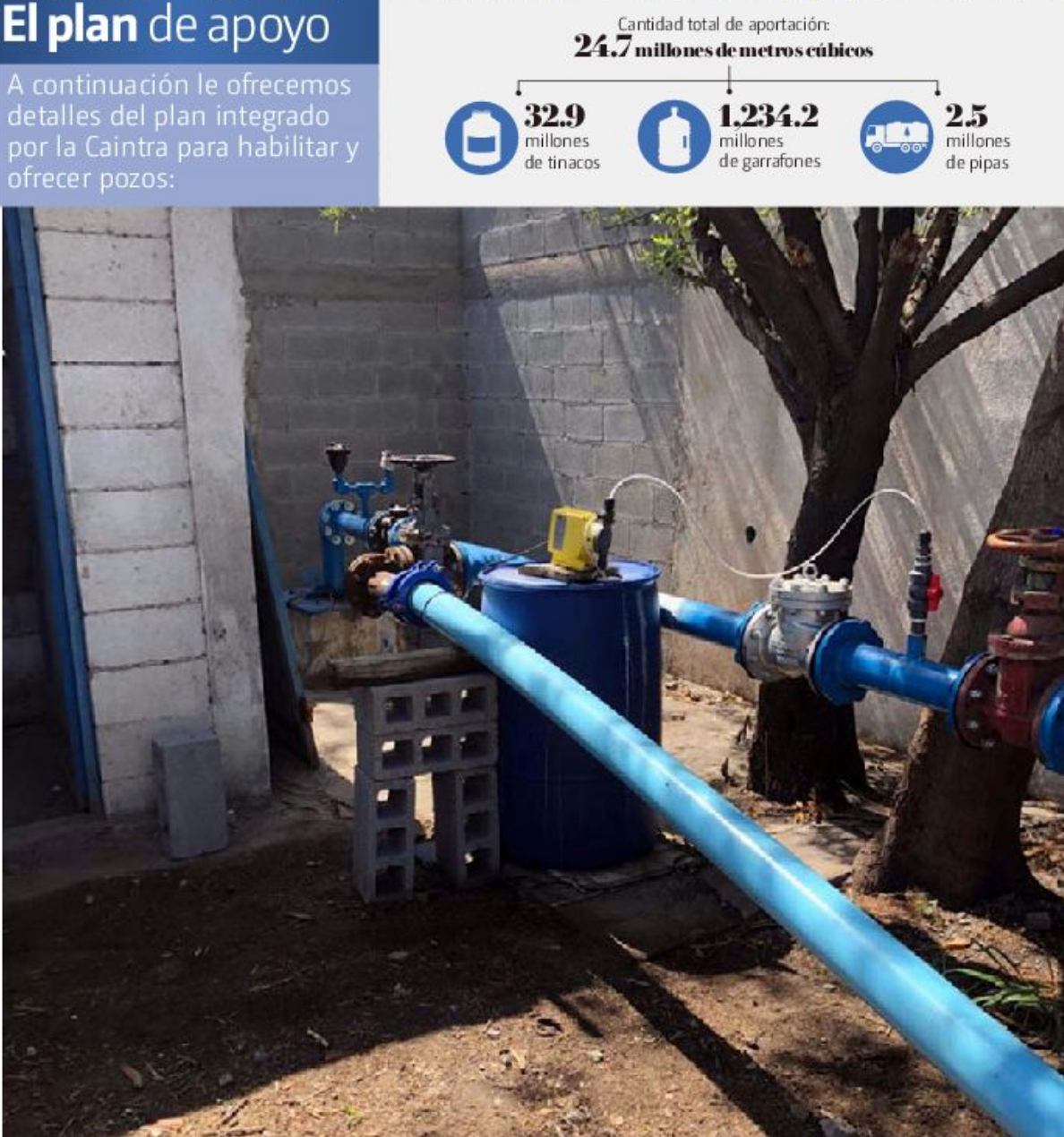 Muchos de los pozos que manejaba Agua y Drenaje de Monterrey se encontraban en abandono y descuido, por lo que fueron incluidos en el programa de reha