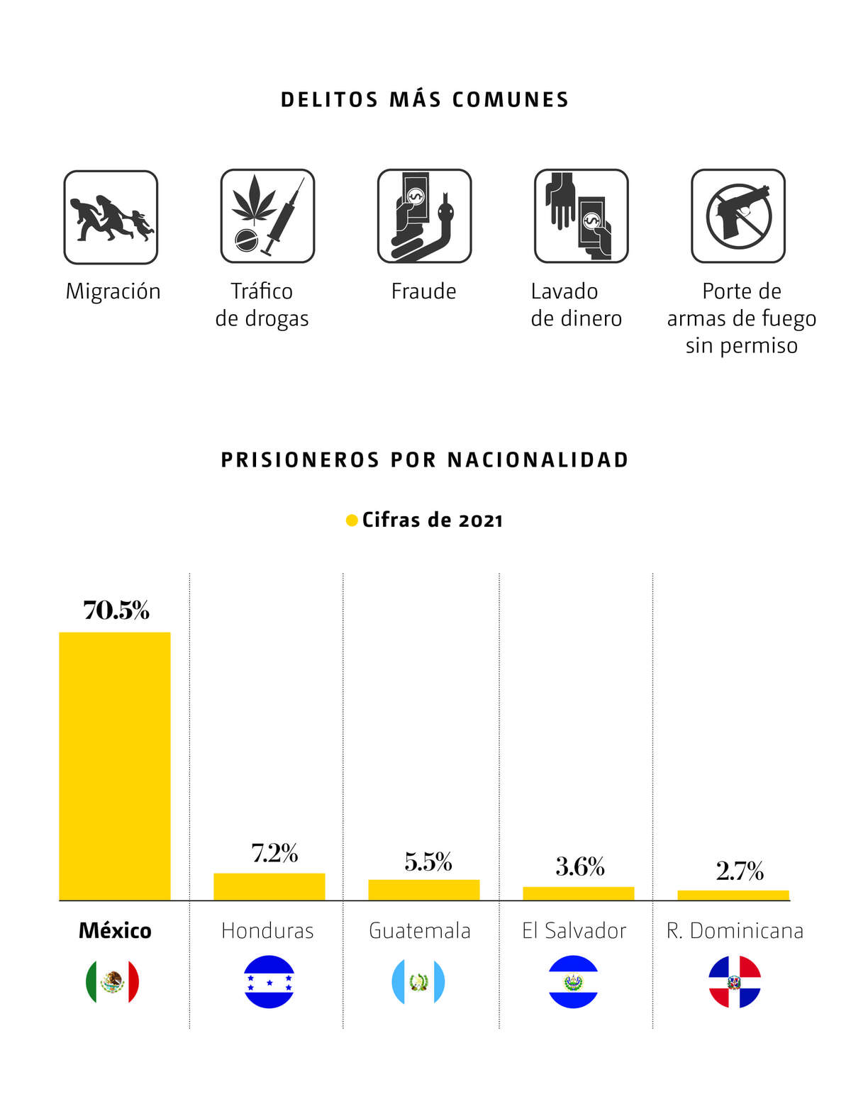 delitos más comunes