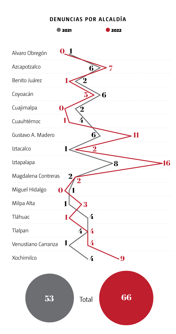 Denuncias por alclaldías