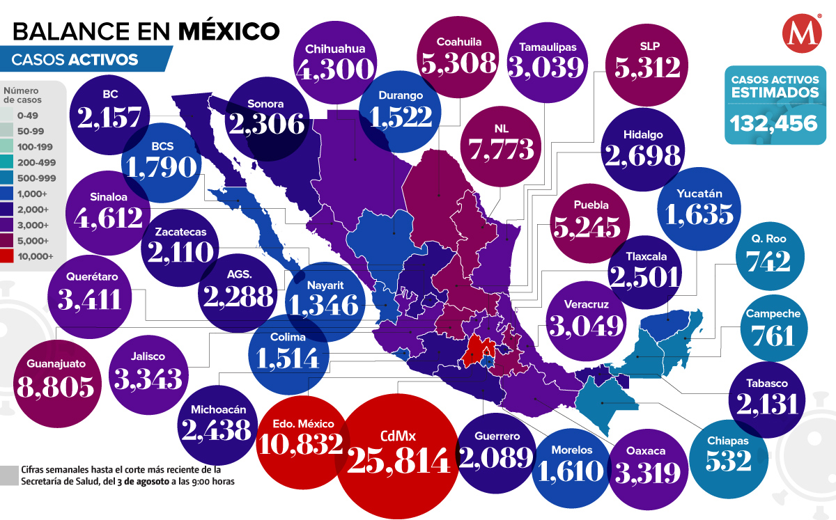 Casos activos al 3 de agosto de 2022. (Ilustración)