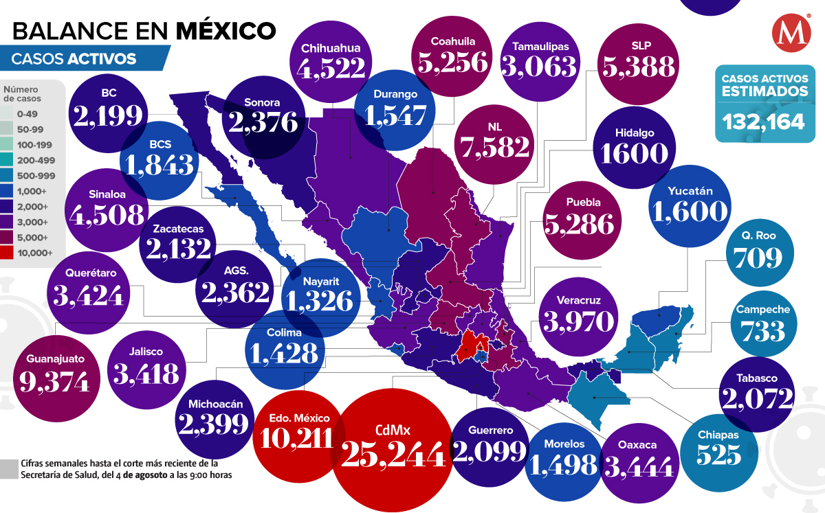 Casos activos al 4 de agosto de 2022. (Ilustración)
