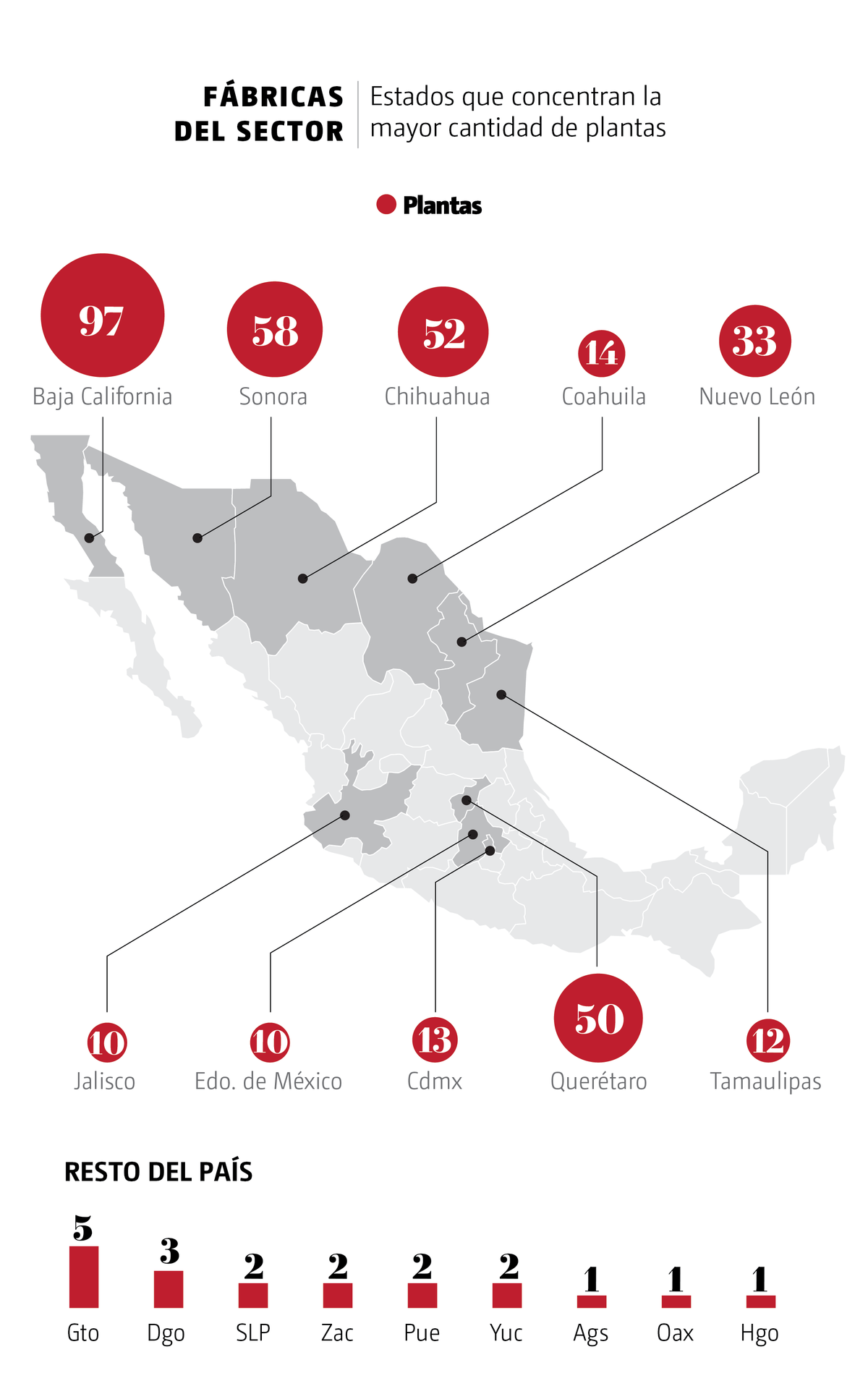 industria aeroespacial
