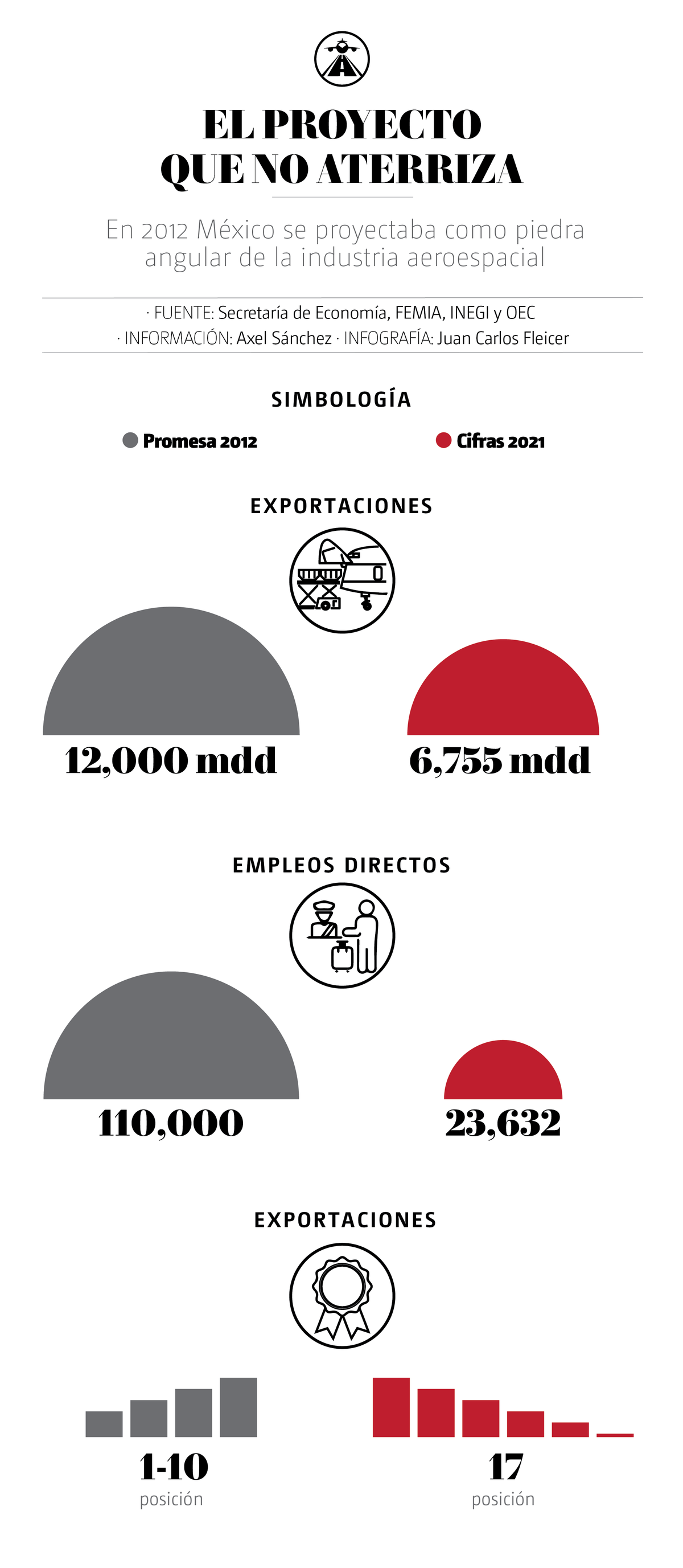 industria aeroespacial