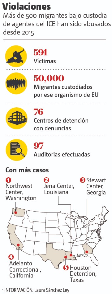 Más de 500 migrantes fueron abusadas sexualmente en los centros ICE. | Milenio