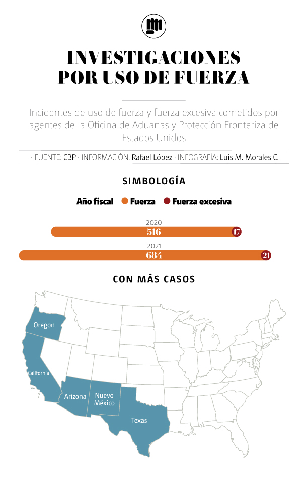 Investigaciones de uso de fuerza