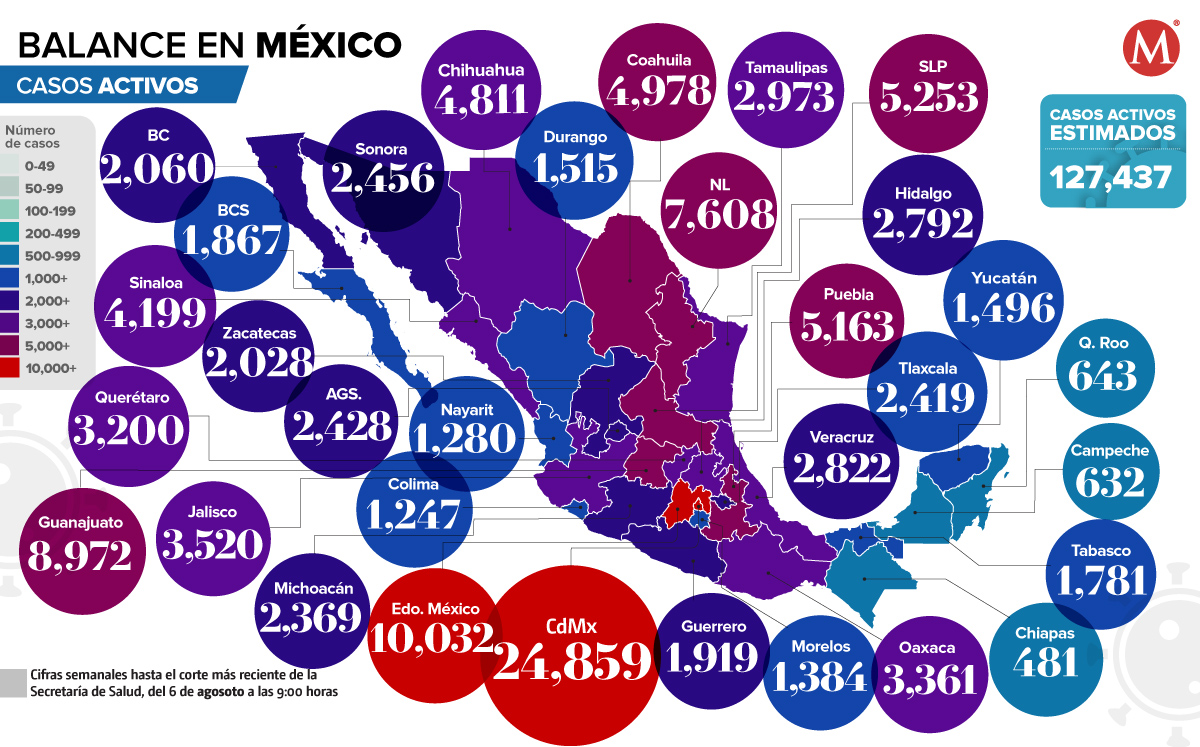 Casos activos al 6 de agosto de 2022. (Ilustración)