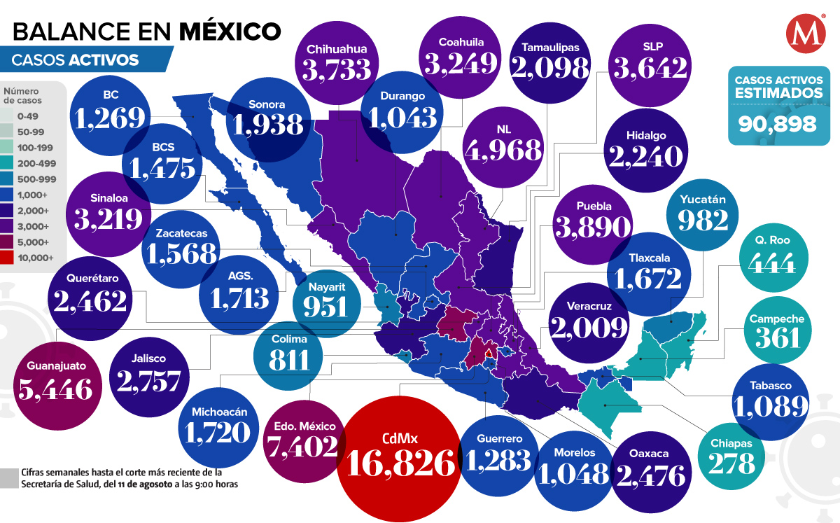 Casos activos al 11 de agosto de 2022. (Ilustración)