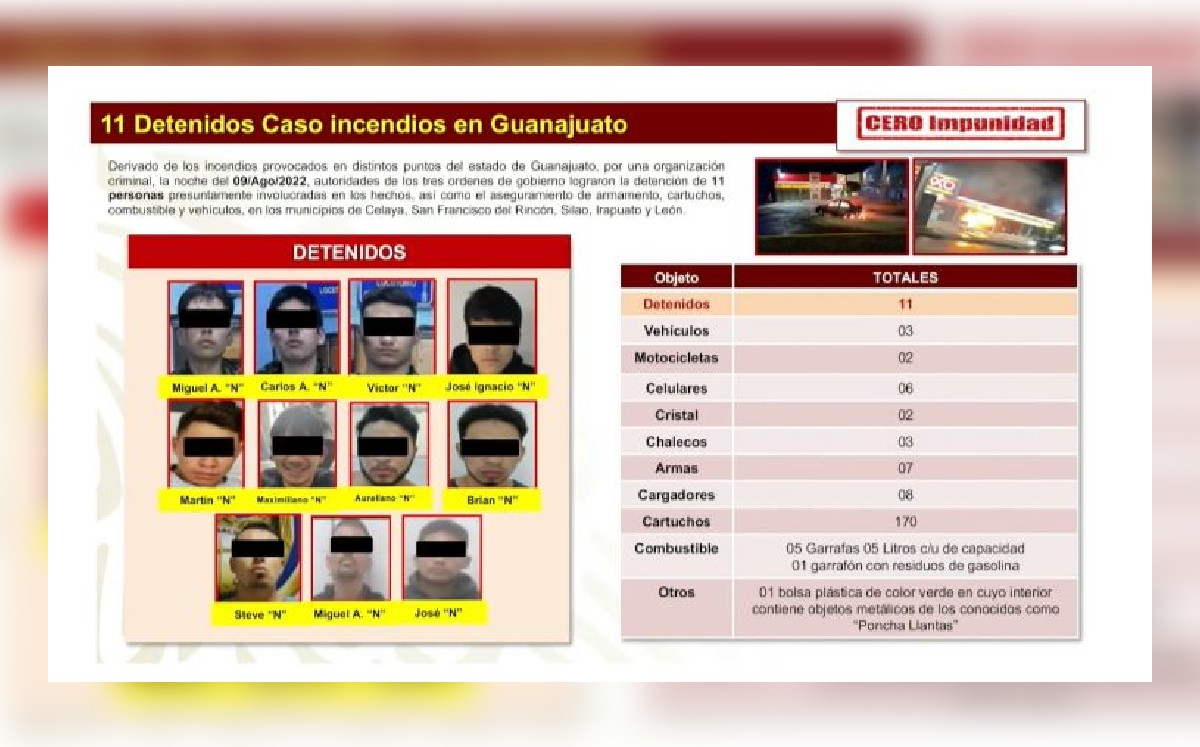 Detenidos por incendios en Guanajuato, se les decomisa droga y armas / Especial