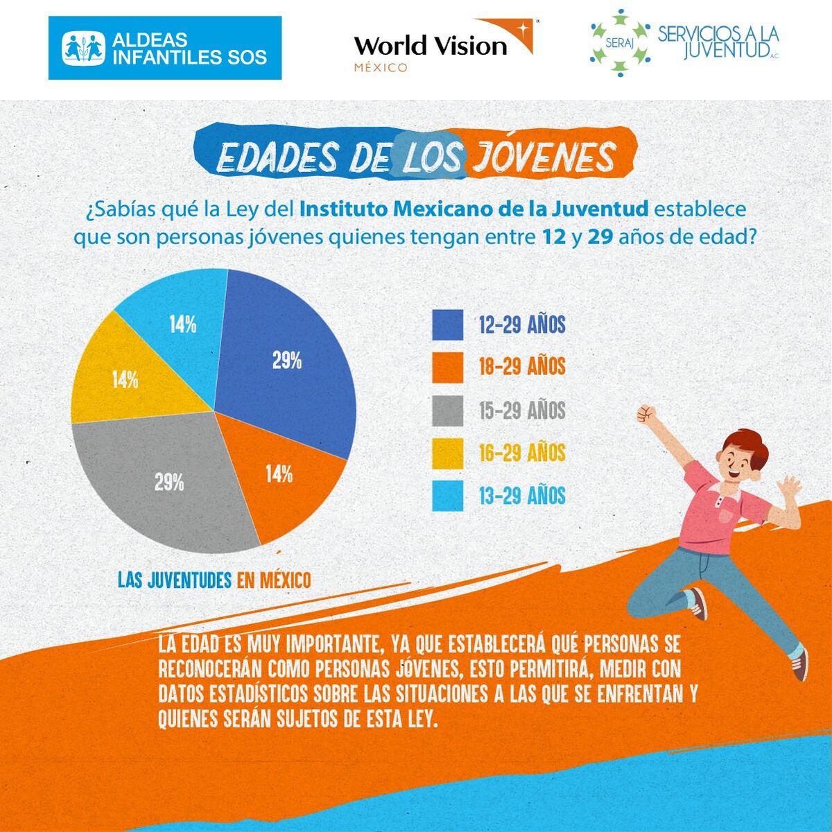 Piden promulgar Ley de Derechos de Personas Jóvenes