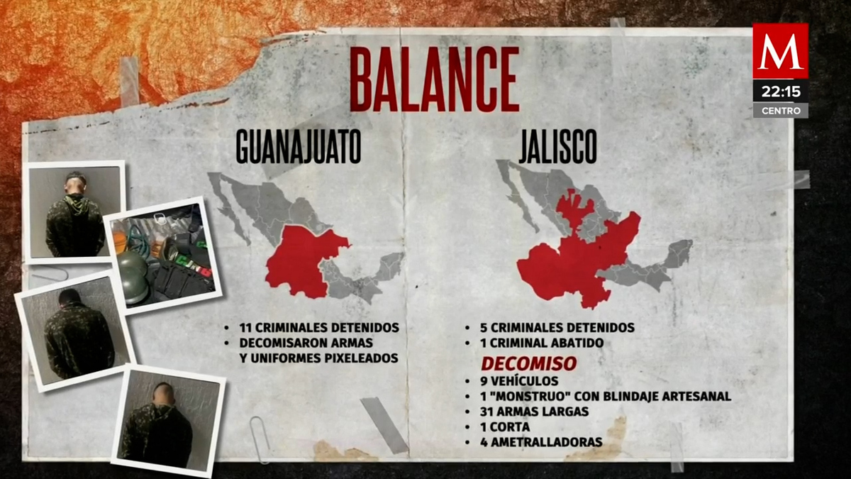 Tiroteos y narcobloqueos en Jalisco y comercios ardiendo