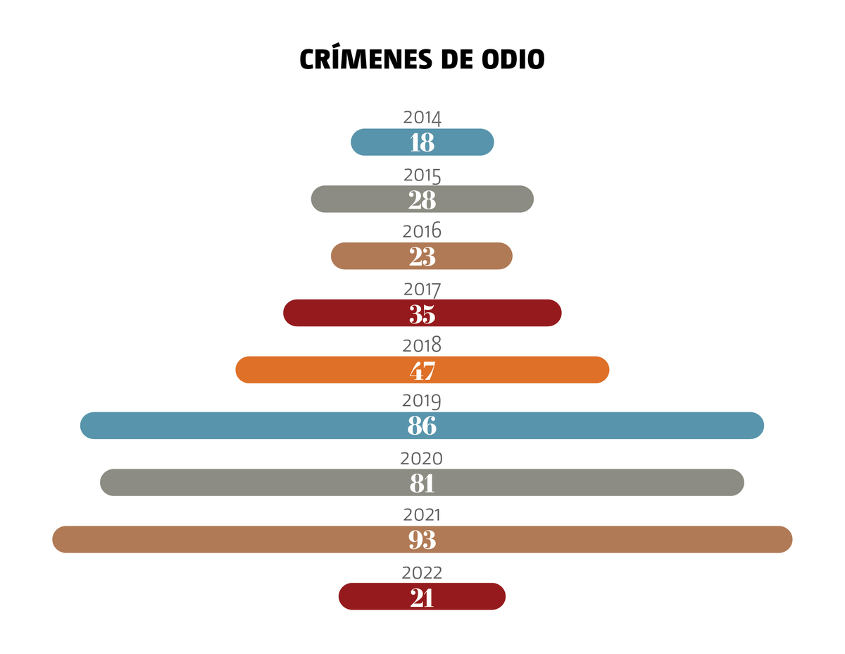 Crímenes de odio en México