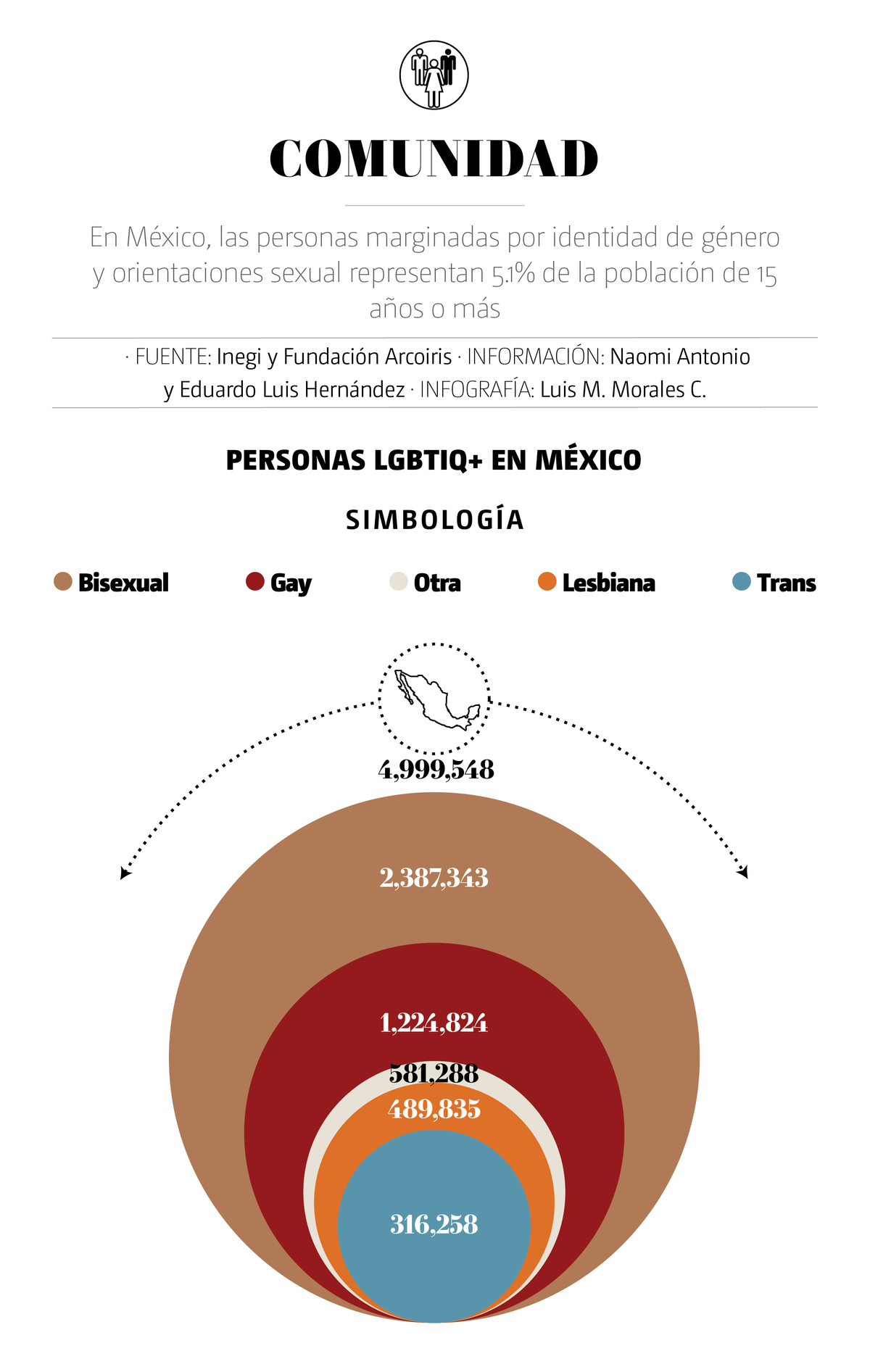Personas LGBTTTIQ+ en México
