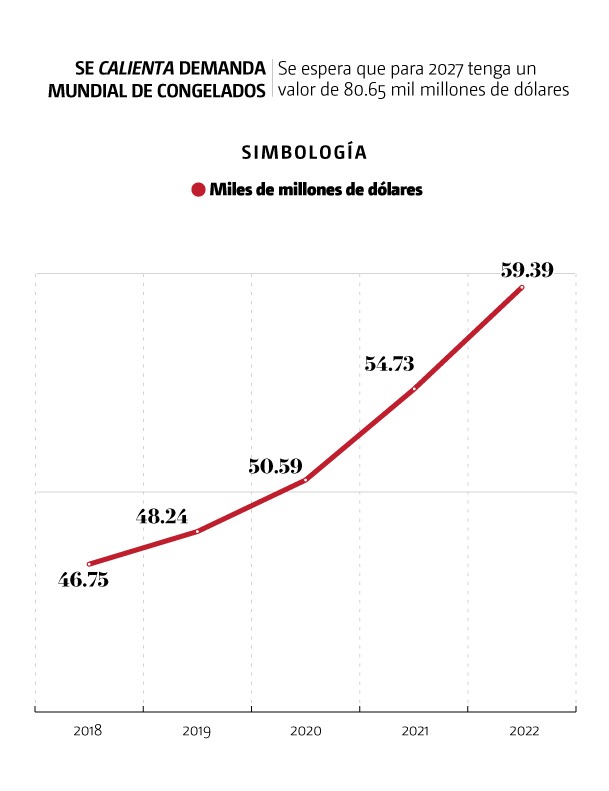 exportaciones de frutas congeladas