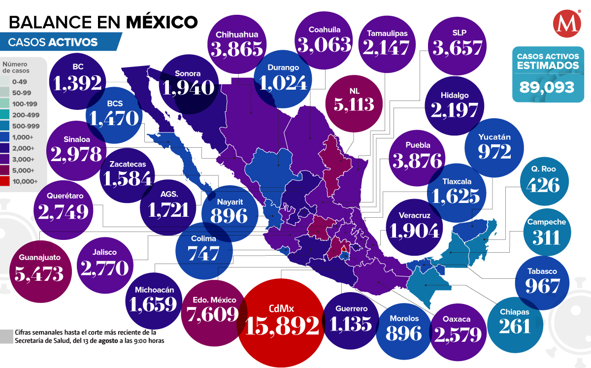 Casos activos al 13 de agosto de 2022. (Ilustración)