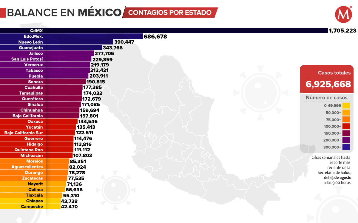 https://cdn.milenio.com/uploads/media/2022/08/13/casos-acumulados-al-de-agosto.jpg