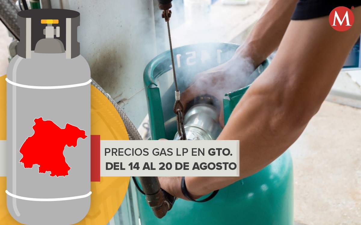 Estos son los precios del Gas LP del 14 al 20 de agosto para Guanajuato