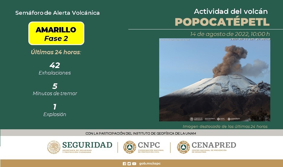 Actividad volcánica del Popocatépetl