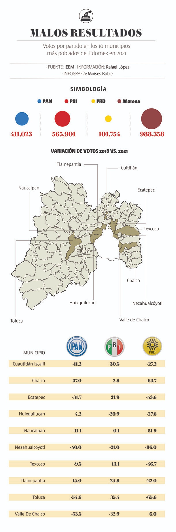 Gráfico Edomex Elección 2023. (Ilustración)