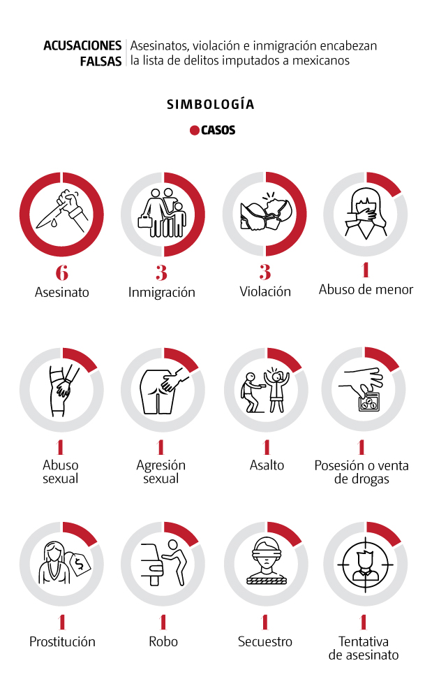 Gráfico Mexicanos incriminados en EU. (Ilustración)