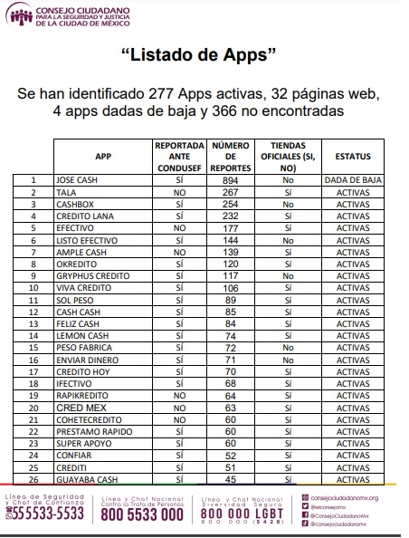 Lista de apps montadeudas.