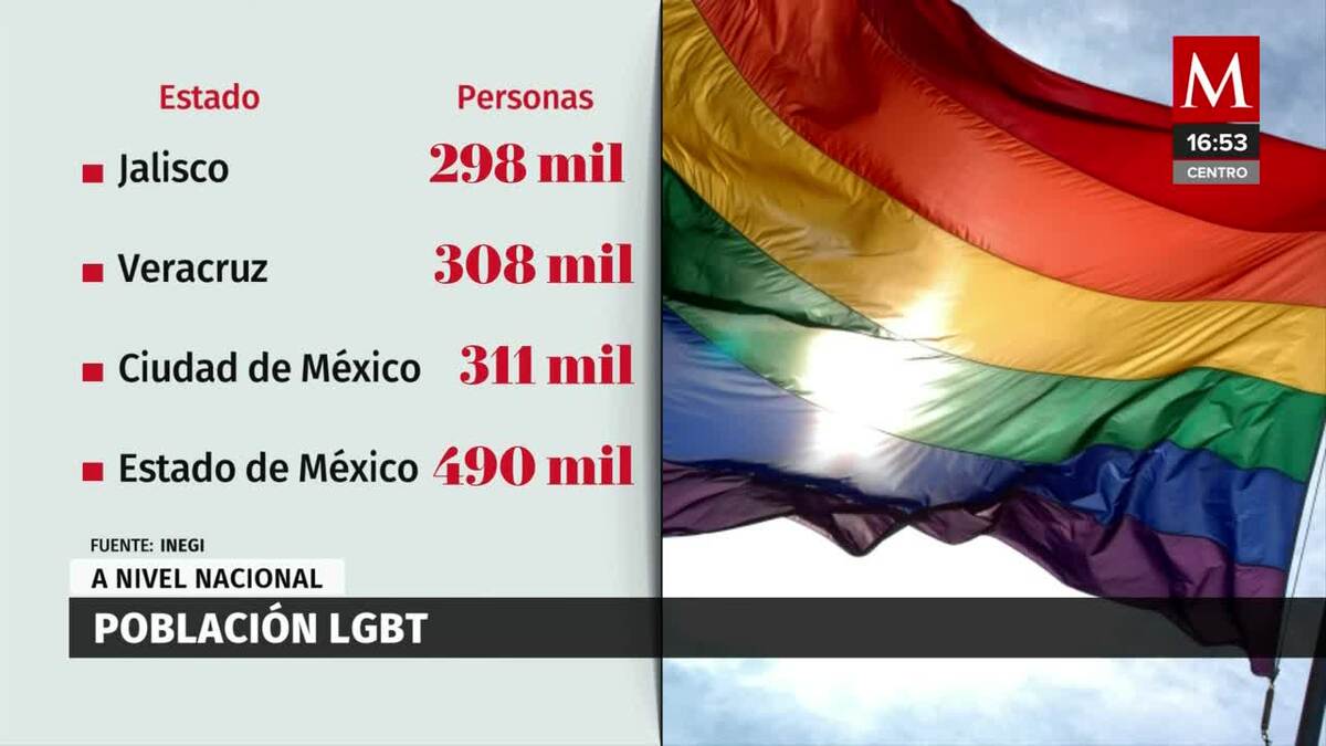 Comunidad LGBT en penal de Apodaca