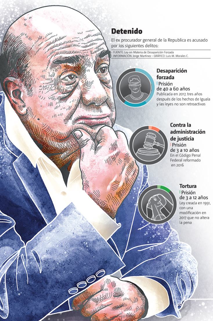 El ex procurador general de la Republica es acusado por estos delitos