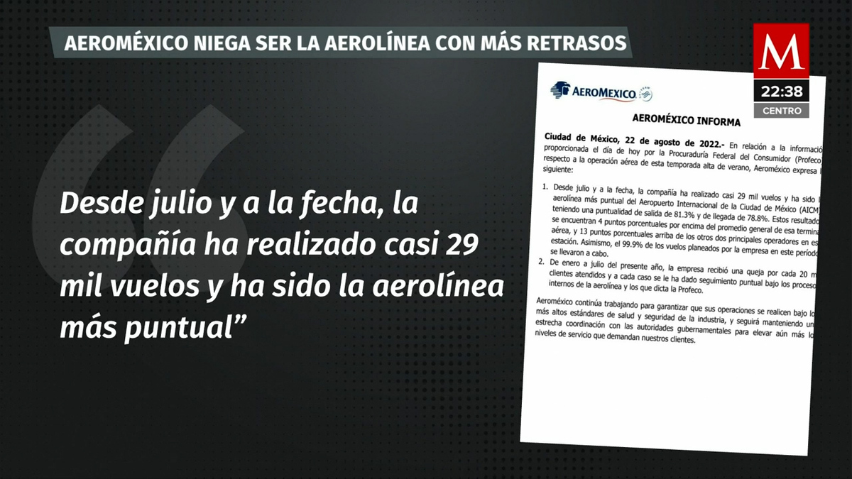 Aeroméxico dice a Profeco: somos la aerolínea más puntual en AICM