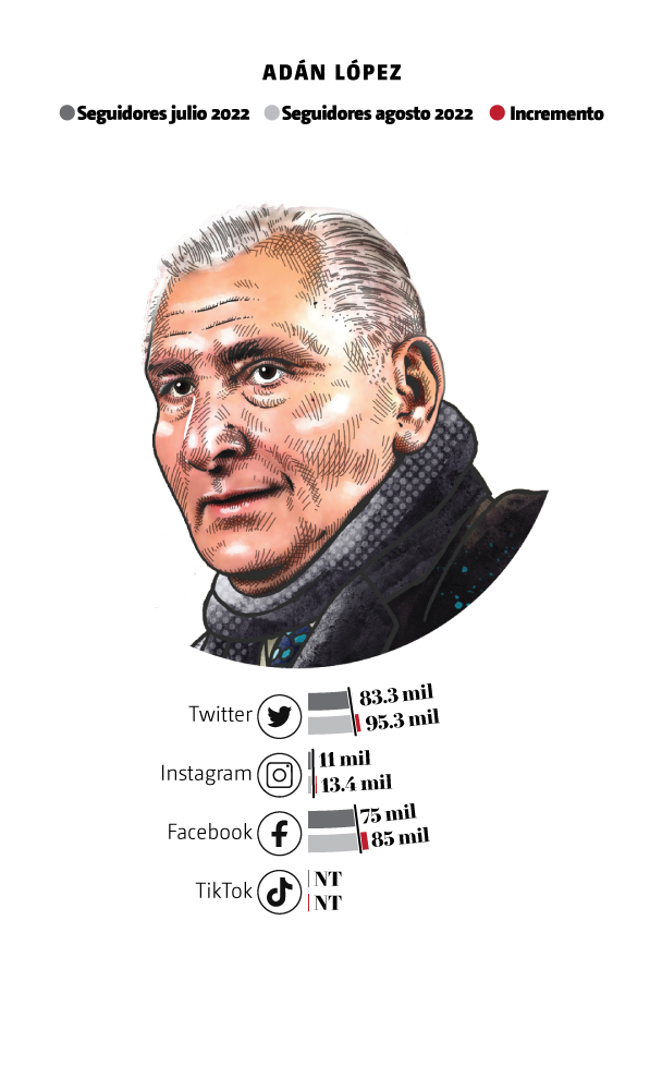 Adán Augusto López influencer