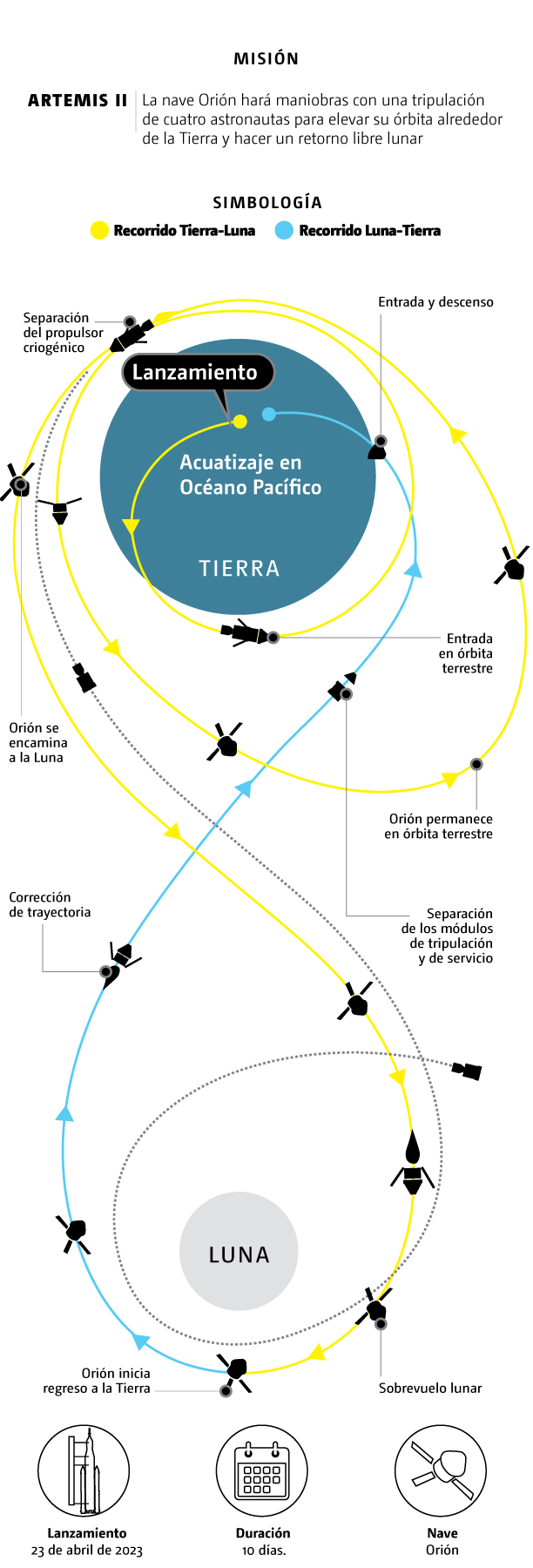 Artemis II