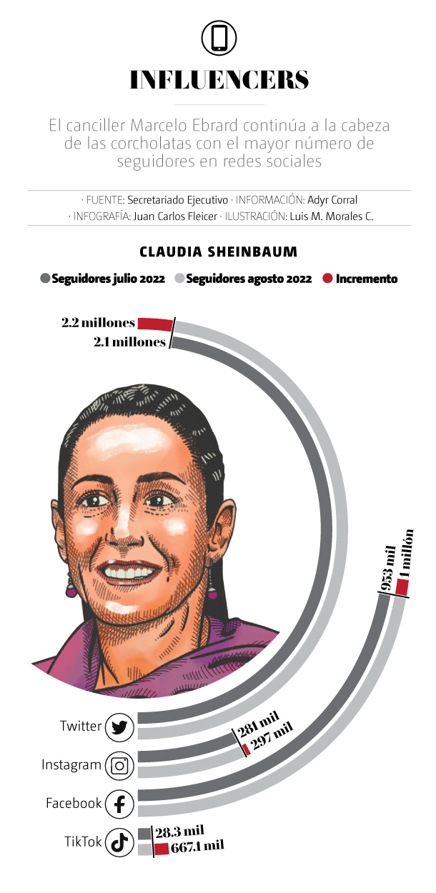 Claudia Sheinbaum influencer