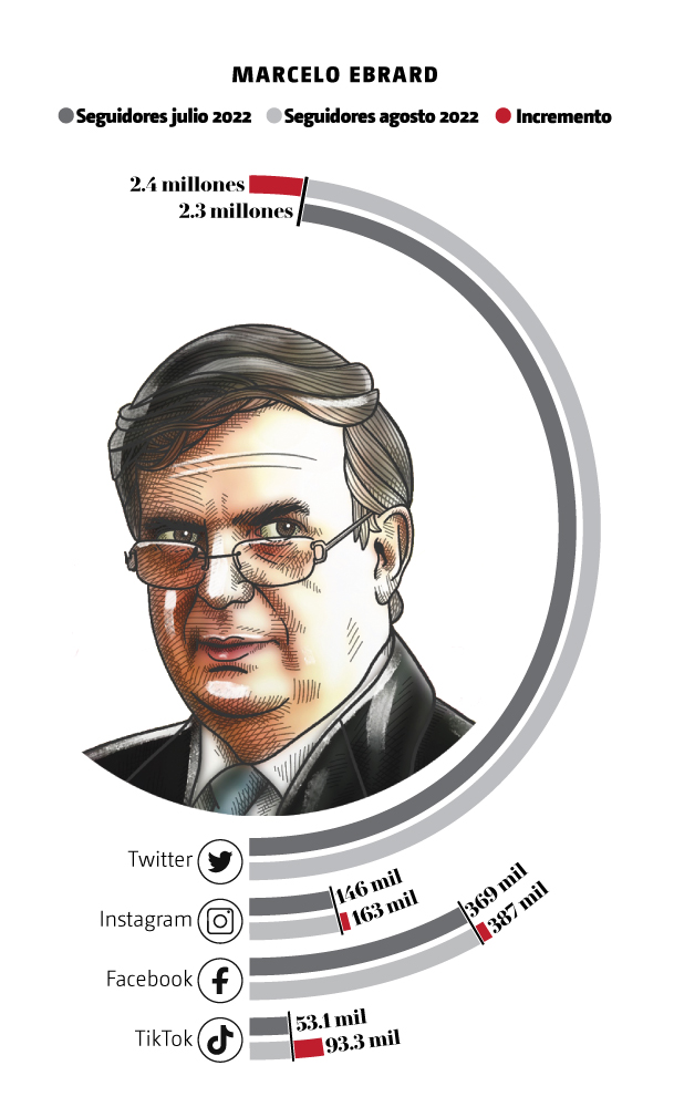 Marcelo Ebrard influencer