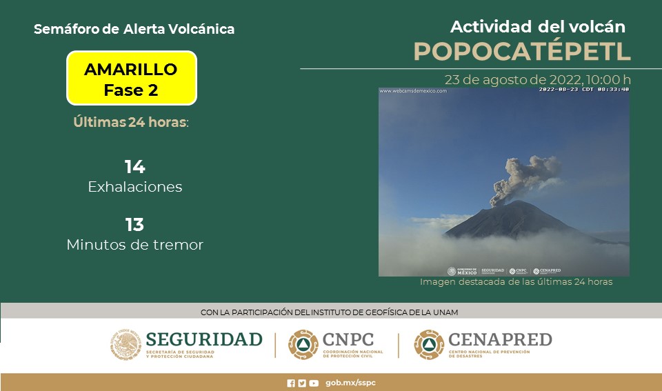 actividad del volcán Popocatépetl